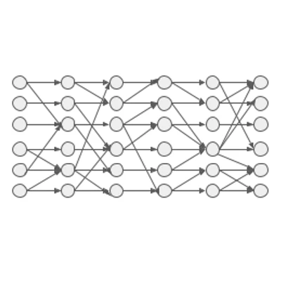 Think Tank Model