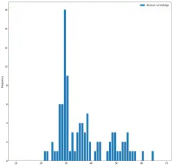 Age Distribution