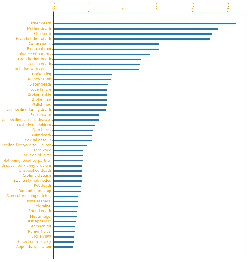 PageRank of the graph of worst experiences with edge weights computed with the rebalanced smoothed proportion equation.