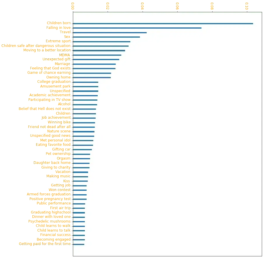 PageRank of the graph of best experiences with edge weights computed with the rebalanced smoothed proportion equation.