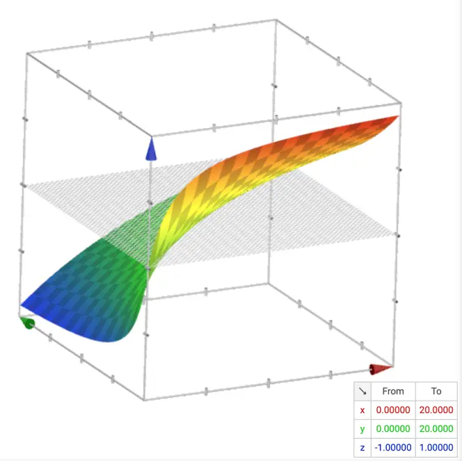 Rebalanced Smoothed Proportion Equation
