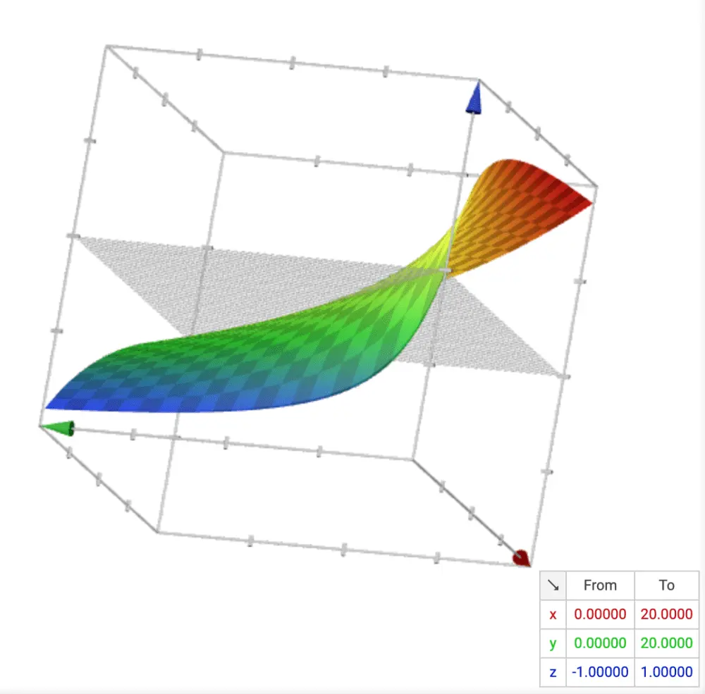 Rebalanced Smoothed Proportion Equation