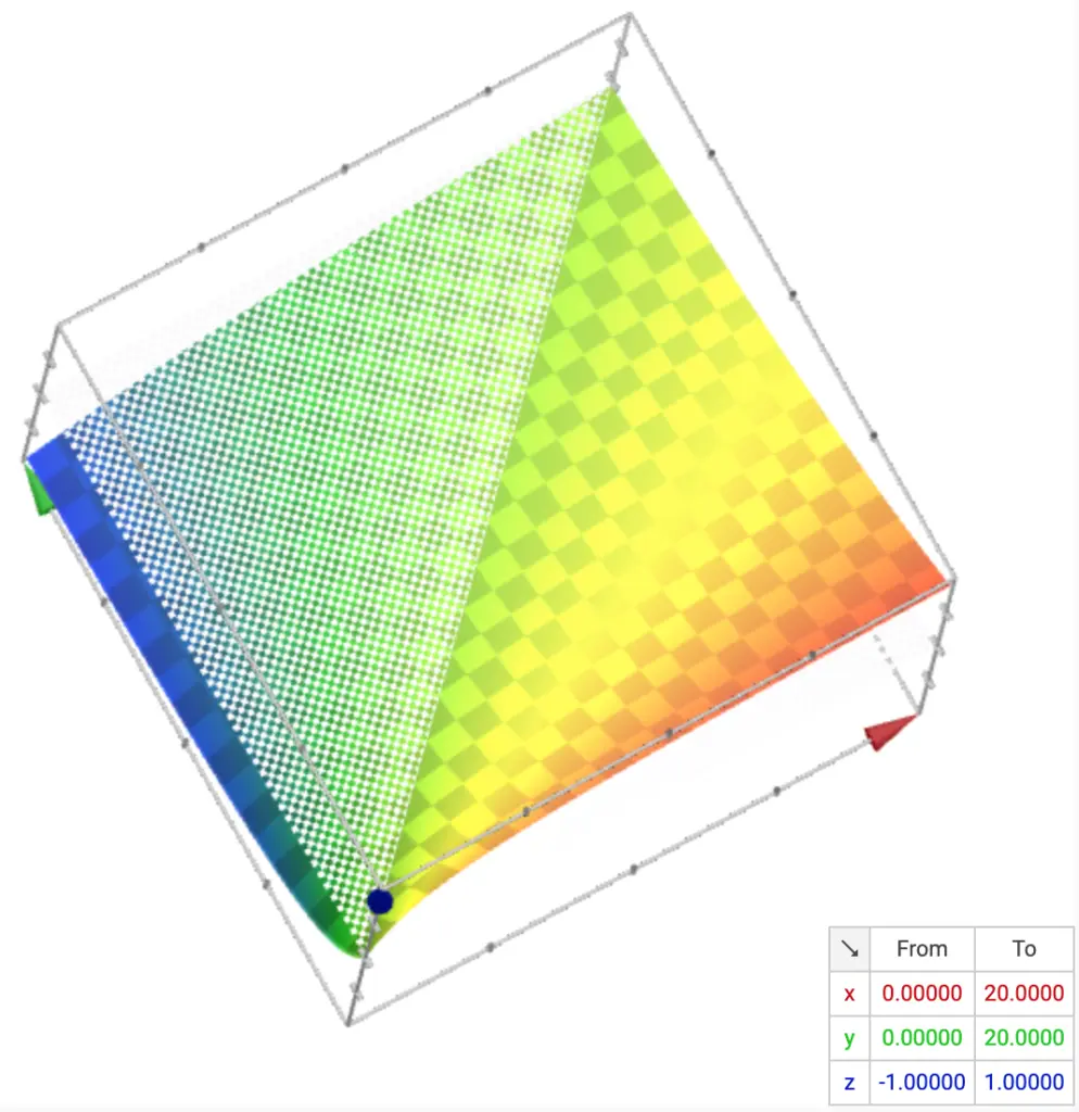 Rebalanced Smoothed Proportion Equation