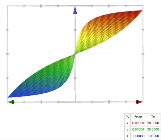 Rebalanced Smoothed Proportion Equation