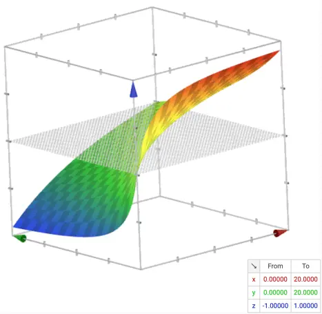 Rebalanced Smoothed Proportion Equation