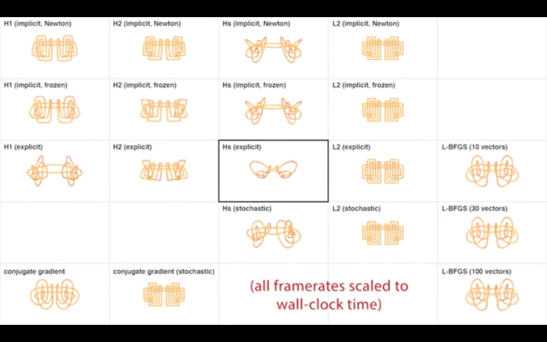 table depicting the steps headphones take to untangle