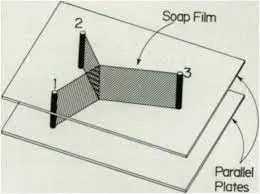 drawing of soap film