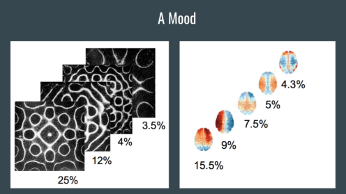 a mood signature