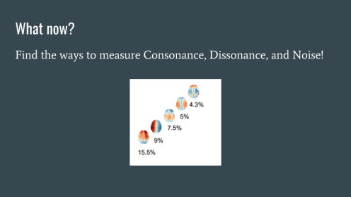 what now? find the ways to measure cdns
