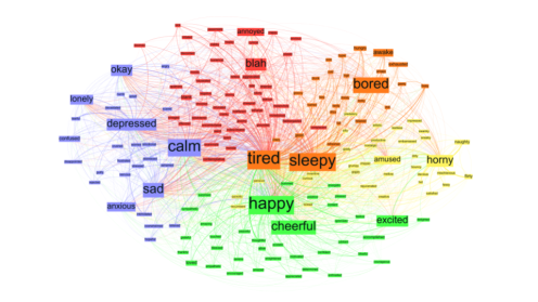 emotion transition web