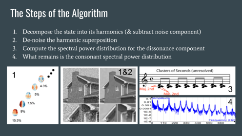 steps of the algorithm
