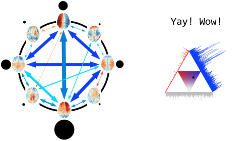 ok blah meh connectome