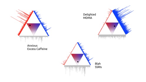 testable predictions
