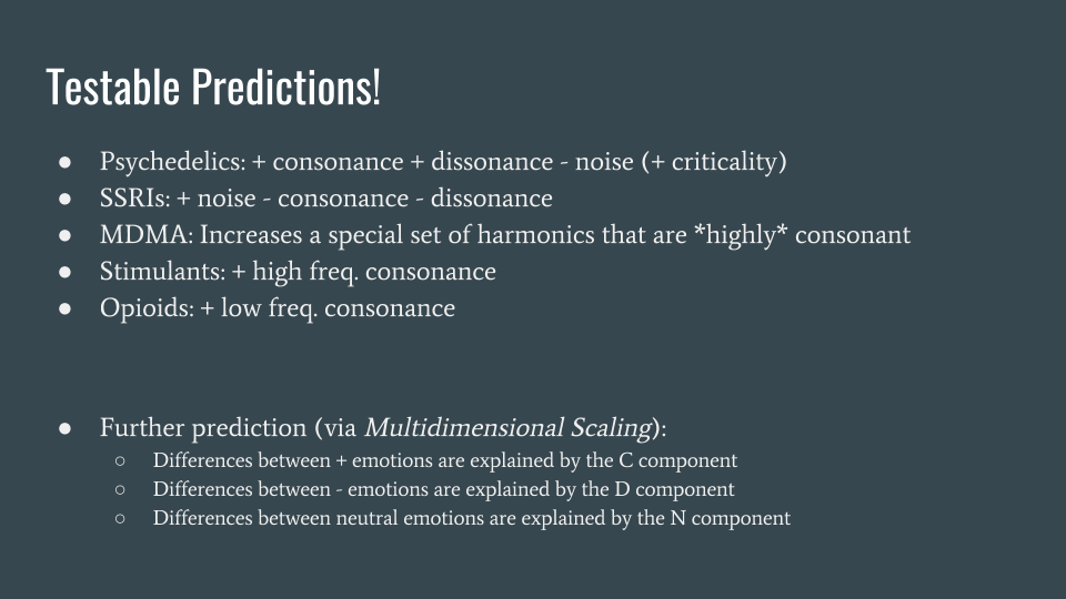 list of testable predictions